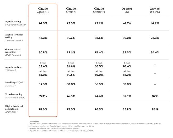 独角兽诞生直逼字节OpenAIAG真人平