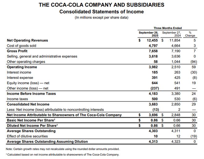 味果冻」东鹏2025三季度营收同比增长3036%一周热闻AG真人澳门百家家乐康师傅×疯狂动物城上新「冻冻茶冰红茶(图8)