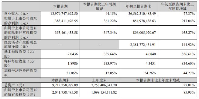 味果冻」东鹏2025三季度营收同比增长3036%一周热闻AG真人澳门百家家乐康师傅×疯狂动物城上新「冻冻茶冰红茶(图14)