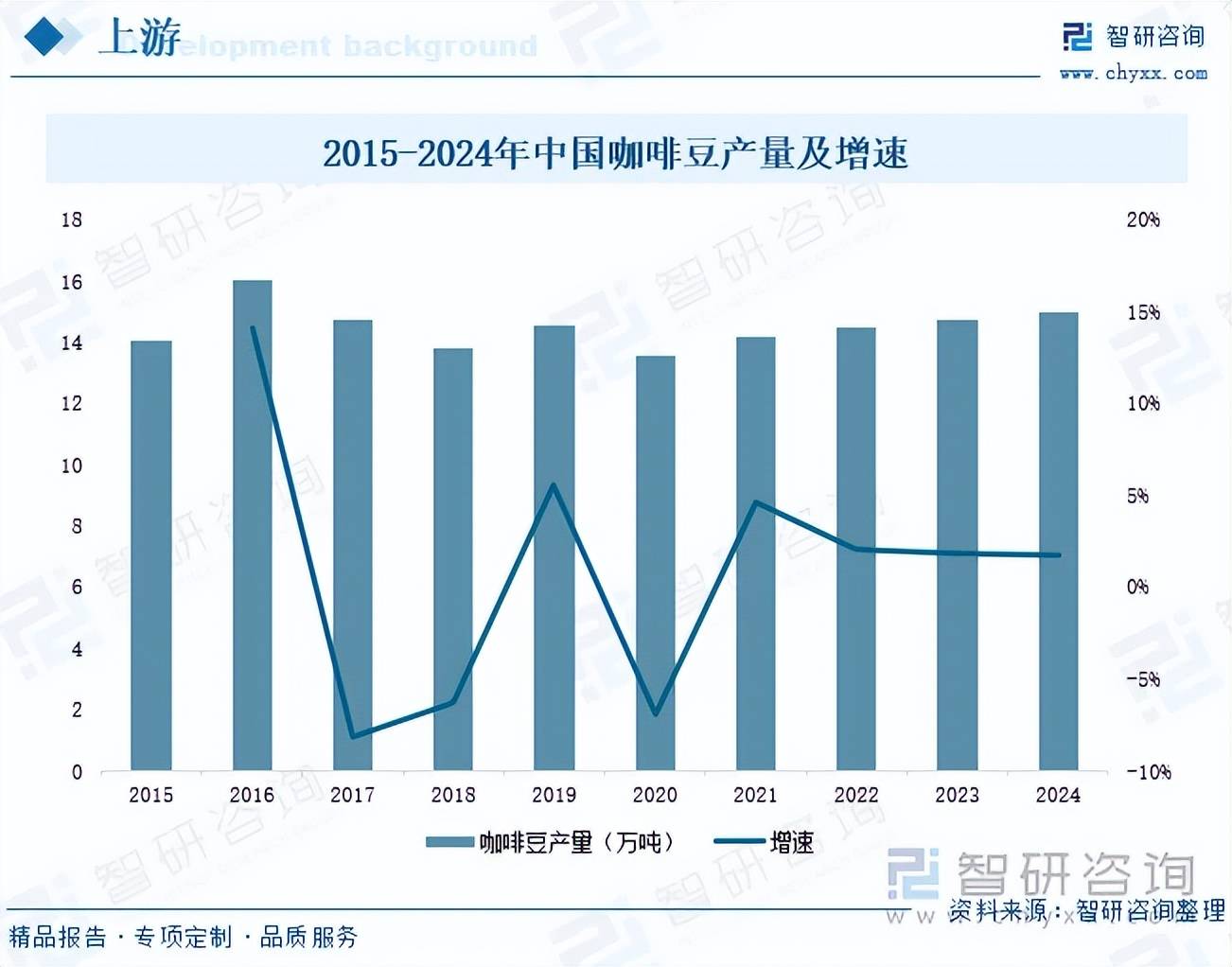 啡行业市场发展概况分析及投资前景预测(智研咨询)AG真人旗舰厅登录前景研判!2026年中国挂耳咖(图4) 啡行业市场发展概况分析及投资前景预测(智研咨询)AG真人旗舰厅登录前景研判!2026年中国挂耳咖(图4)