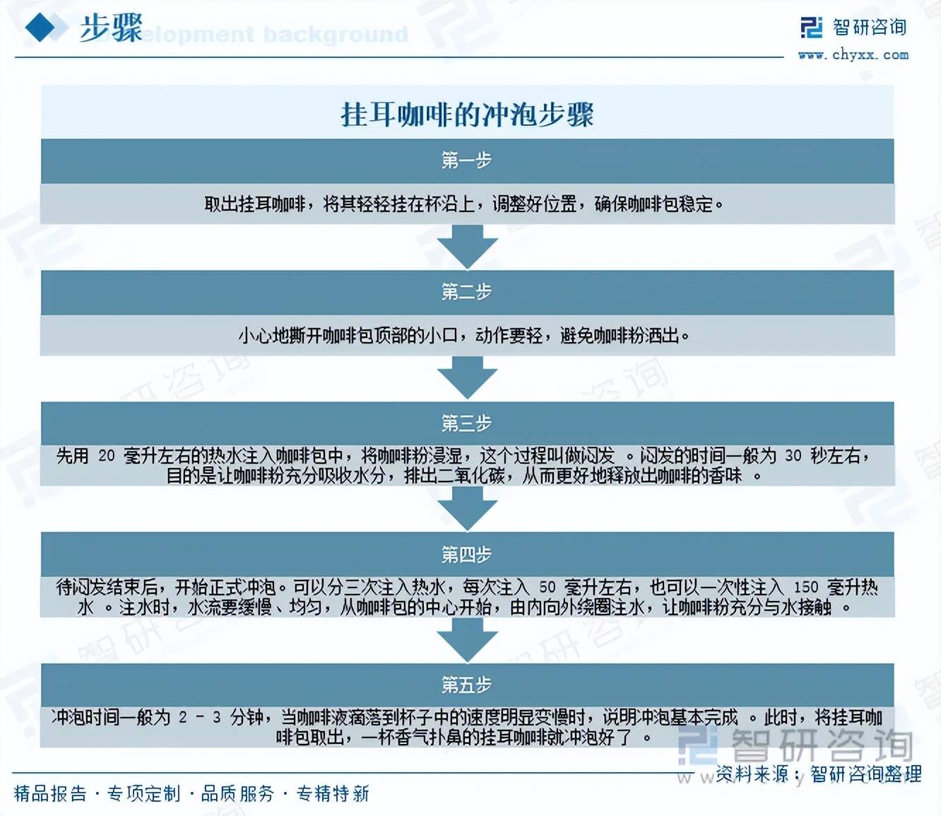 啡行业市场发展概况分析及投资前景预测（智研咨询）AG真人旗舰厅登录前景研判！2026年中国挂耳咖(图6)