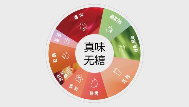 巴克新“减糖法”AG真人国际星